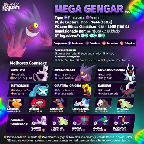 mega gengar counters|Gengar Counters: The BEST 100 Counters Guide, updated .